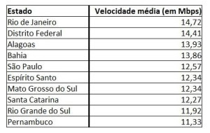 ranking net